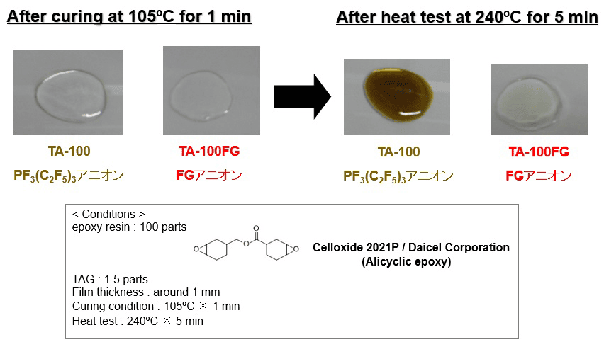 硬化物の着色抑制について