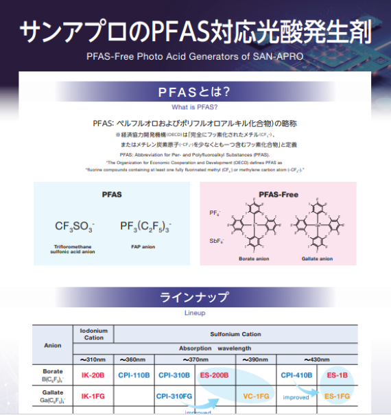 PFAS対応光酸発生剤PDFサムネイル